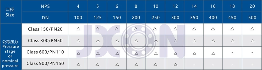 صمام كروي ذو حواف مثبت على مرتكز الدوران الناعم